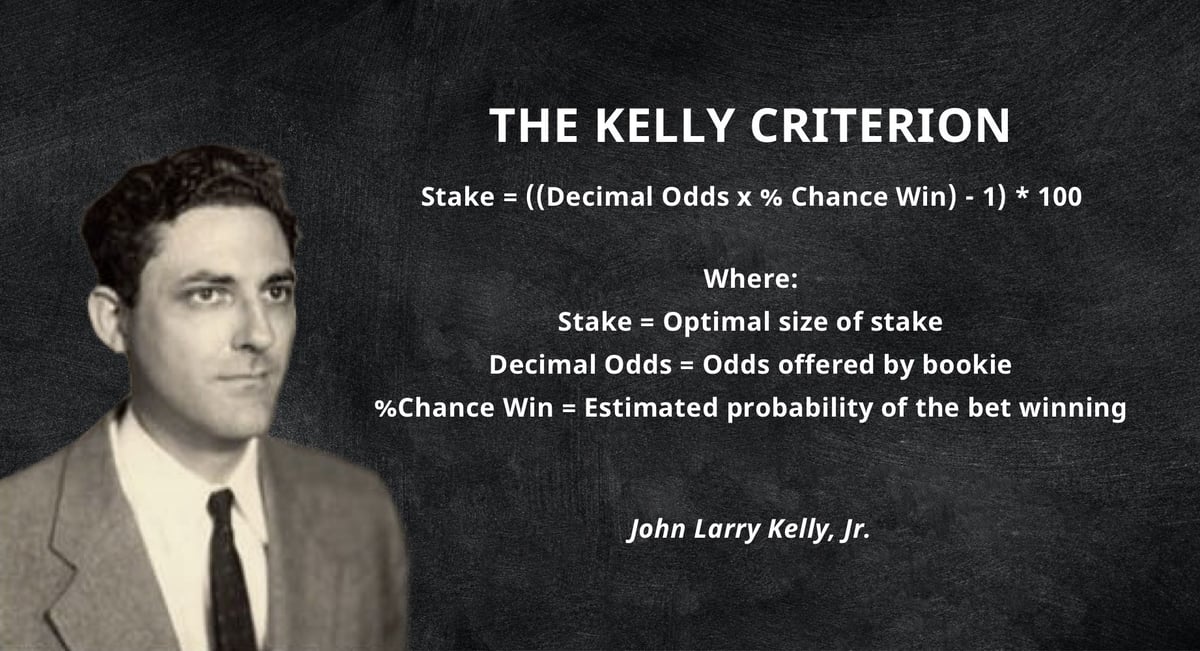 Using The Kelly Criterion To Determine Unit Size For Sports Bets