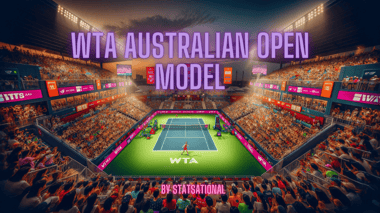Statsational WTA Model Australia Open January 17, 2024