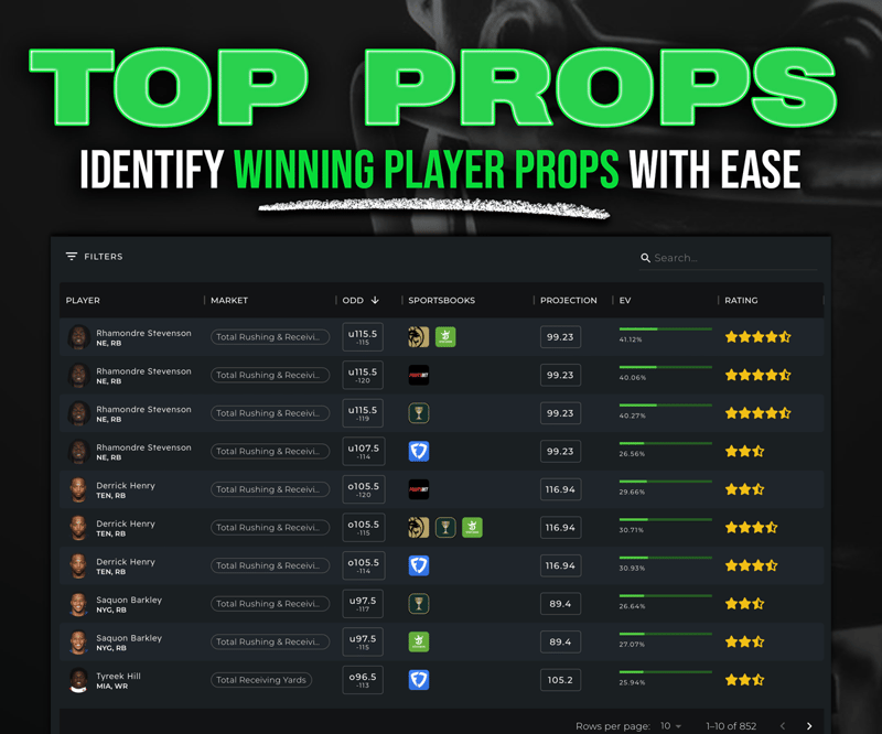 Top Props Proptimizer - Identify Winning Player Props with Positive EV