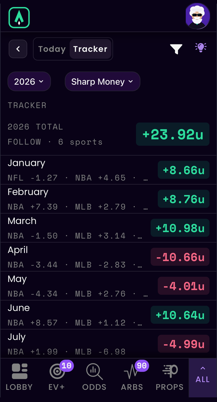 The Sharp Report tracker by signal and month