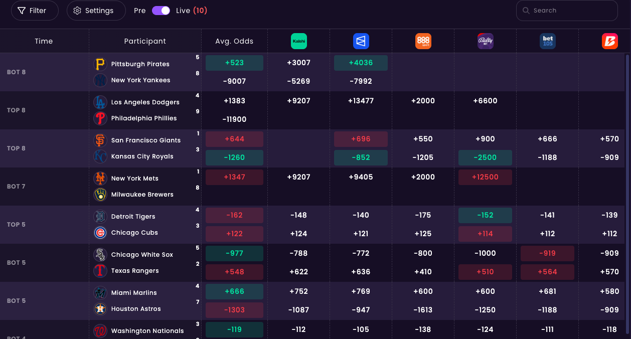 Sharp Odds & Markets