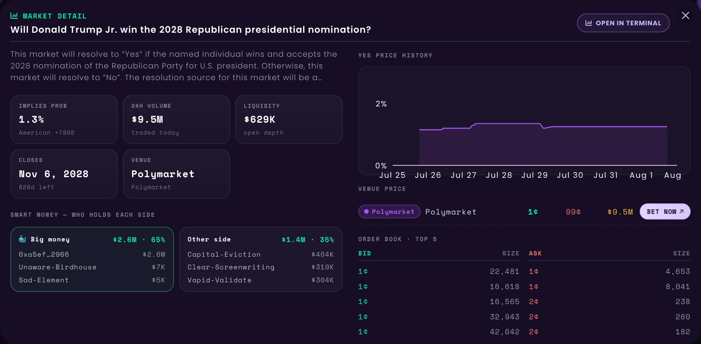 Sharp Prediction Markets