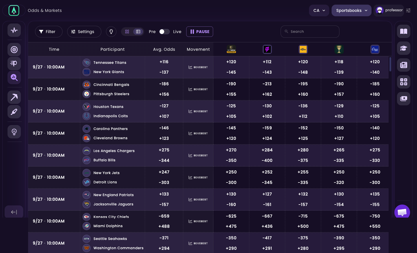 Sharp App Odds & Markets table with every sportsbook side by side