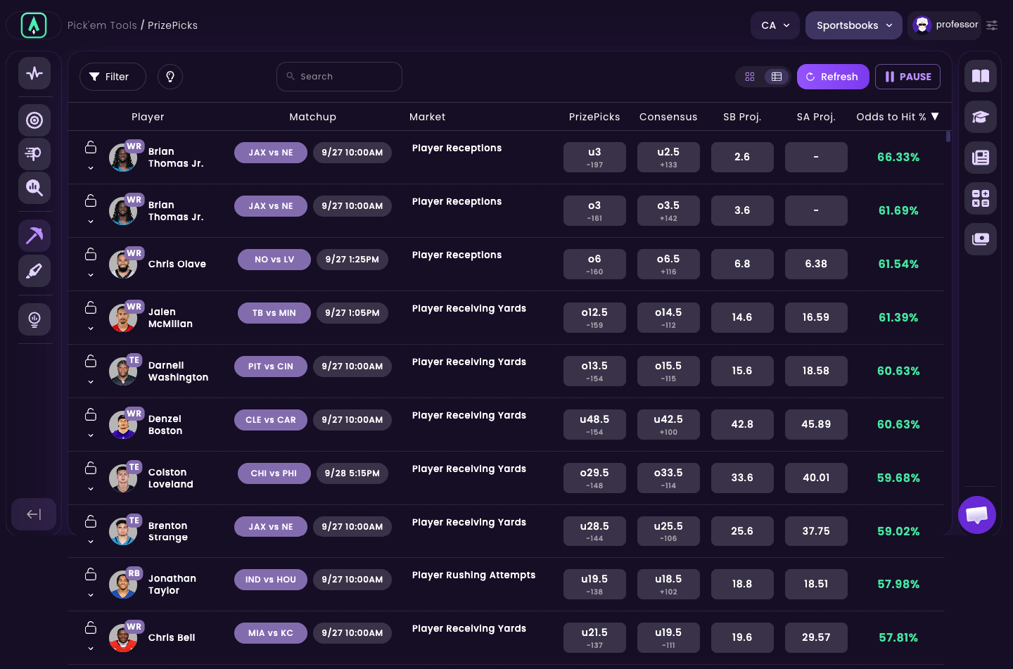 Sharp App Pick’em table ranked by odds to hit