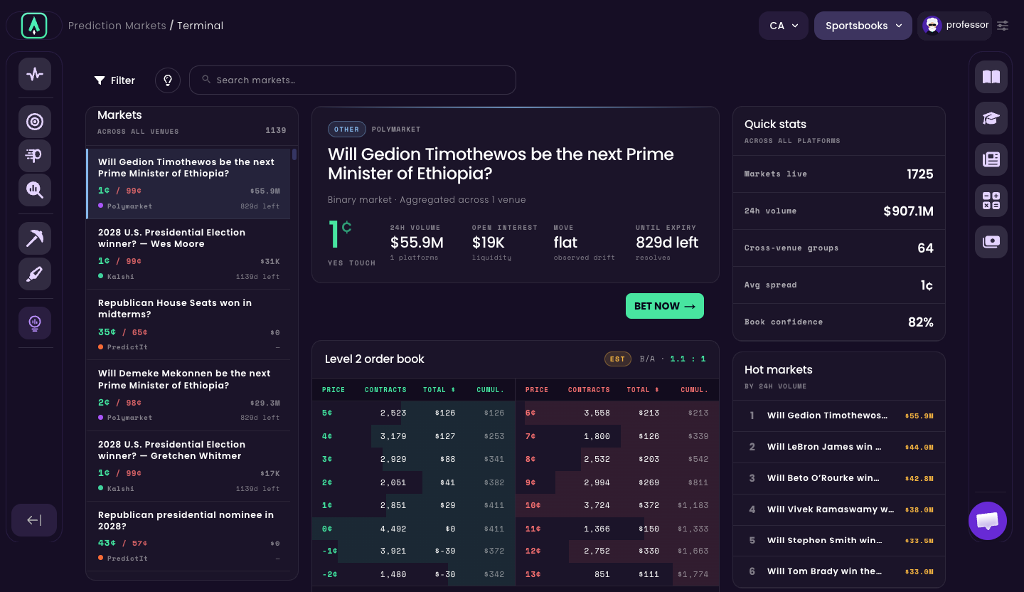 Sharp App prediction-markets Terminal with Level 2 order book