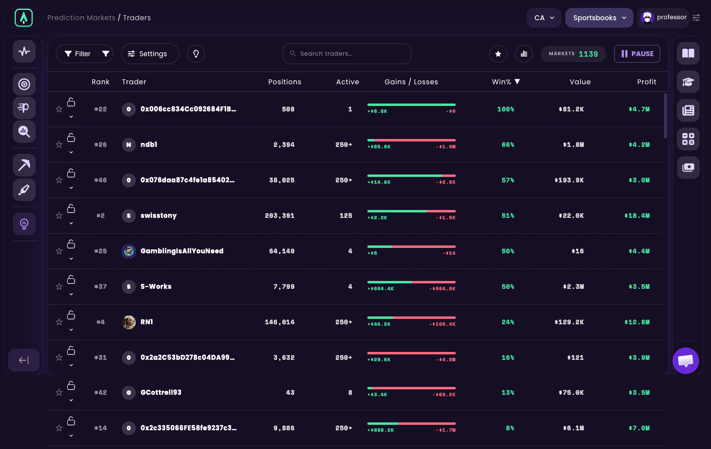 Sharp App prediction-markets traders leaderboard